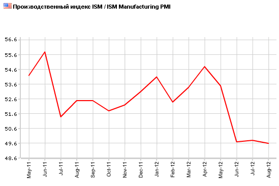 04 usa ism m