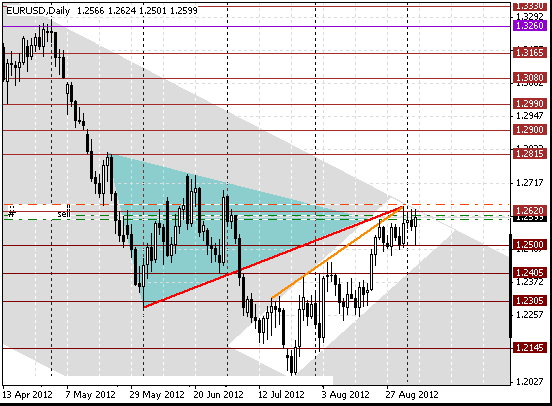 05 eurusd d