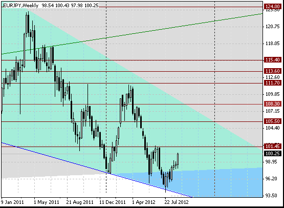 09 eurjpy w