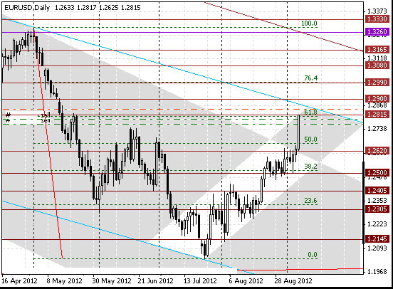 09 eurusd d