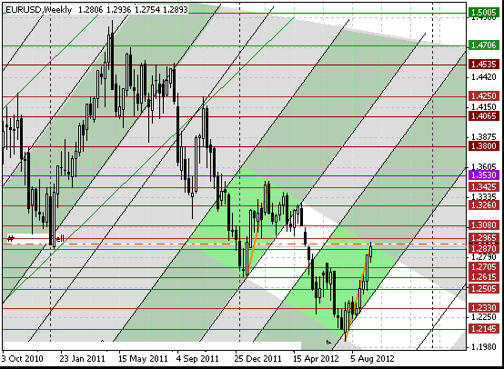 12 eurusd w