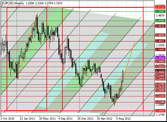 16 eurusd w