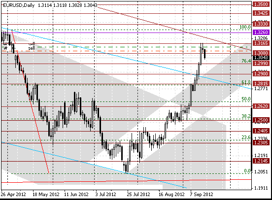 18 eurusd d