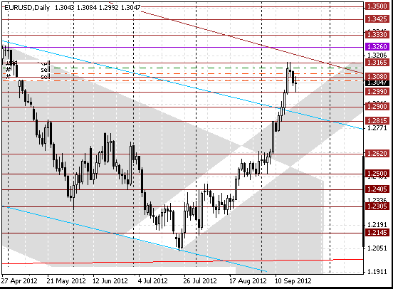 19 eurusd d