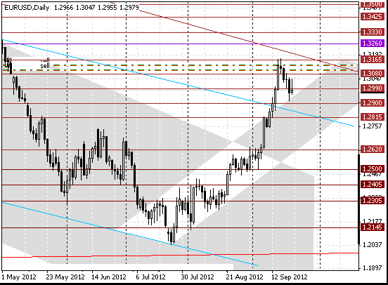 23 eurusd d