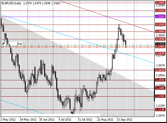 24 eurusd d