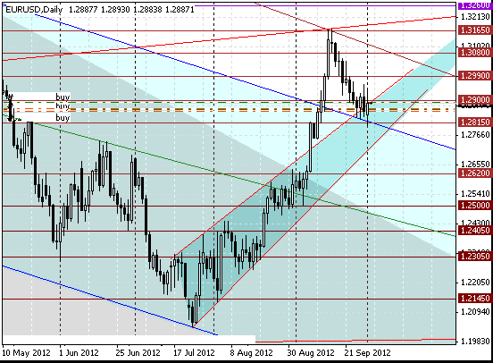 01 eurusd d