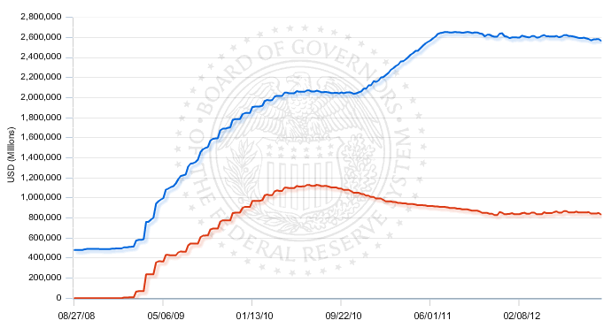 01 fed balance