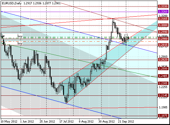 03 eurusd d