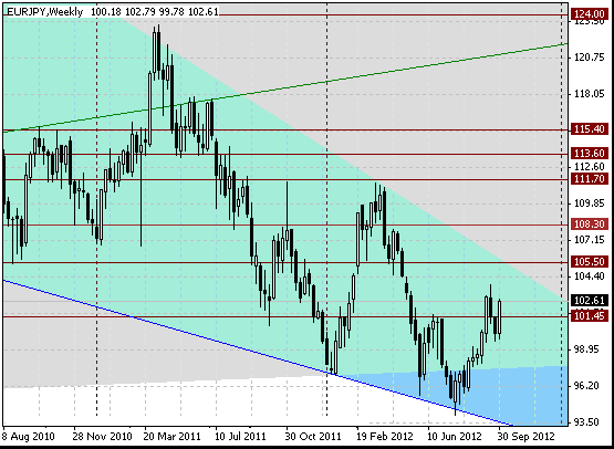 07 eurjpy w