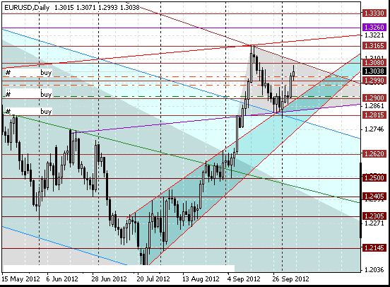 07 eurusd d