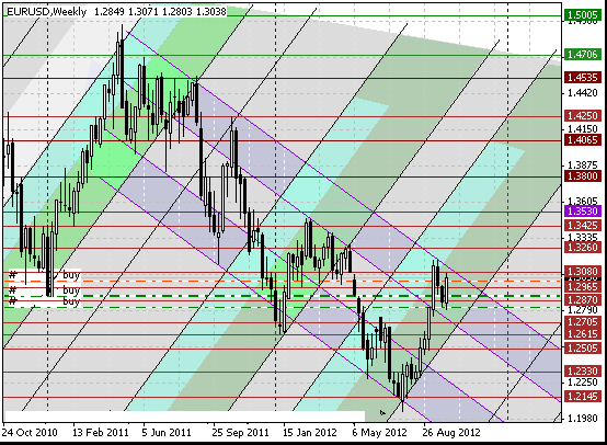 07 eurusd w