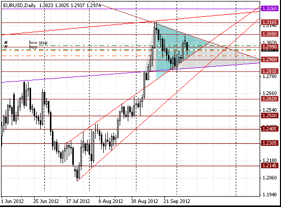 08 eurusd d