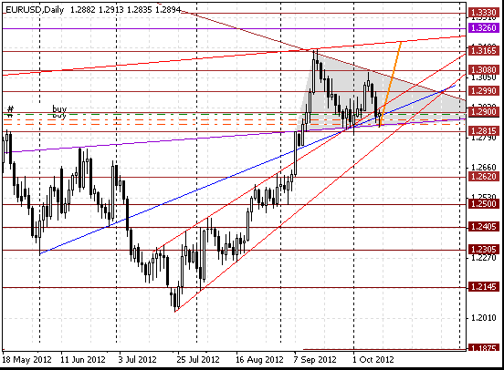 10 eurusd d