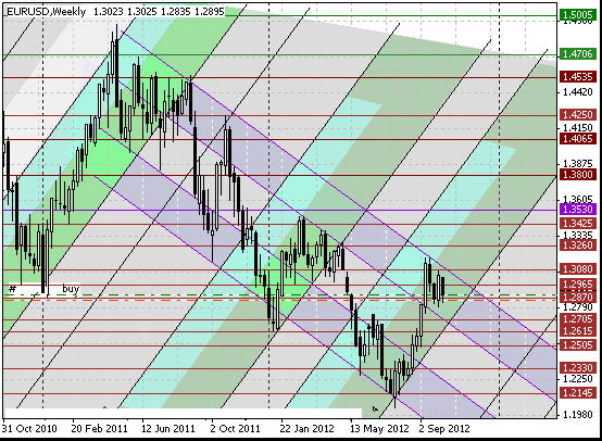 10 eurusd w