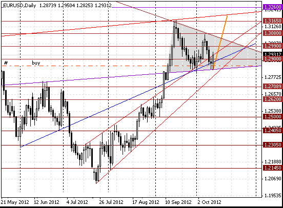 11 eurusd d