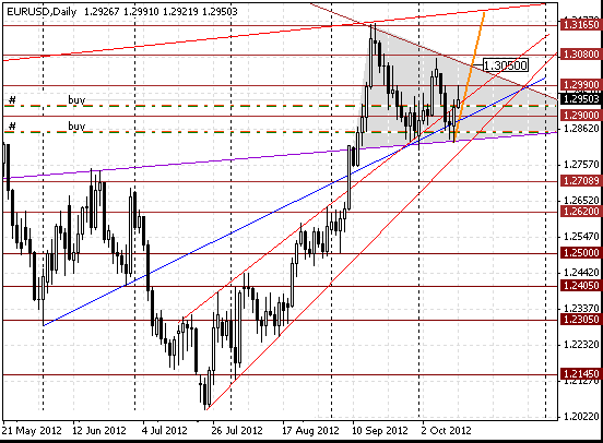 14 eurusd d