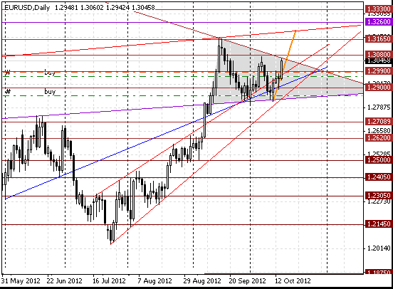 16 eurusd d