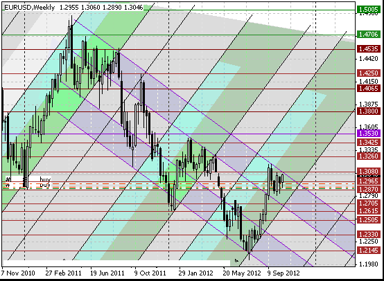 16 eurusd w