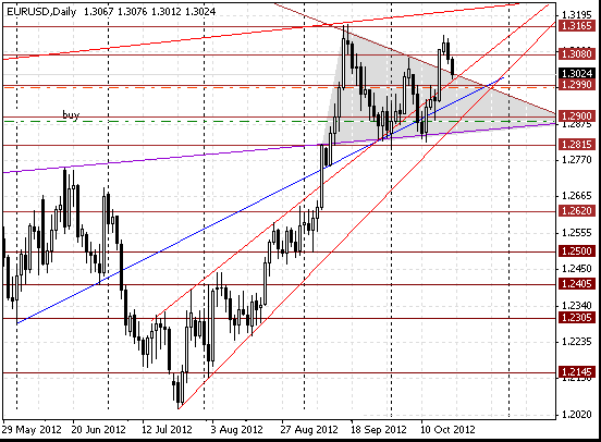 21 eurusd d