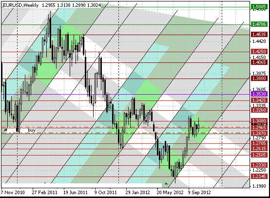 21 eurusd w