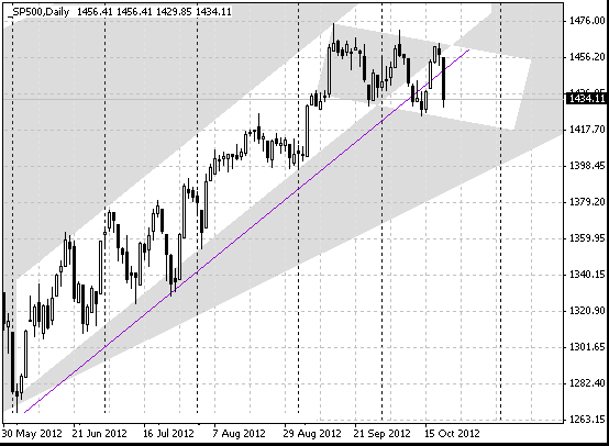 21 s&p 500 d