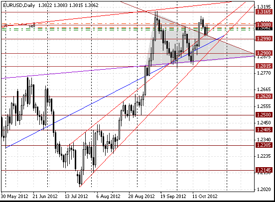 22 eurusd d