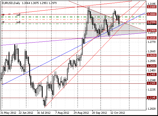 23 eurusd d