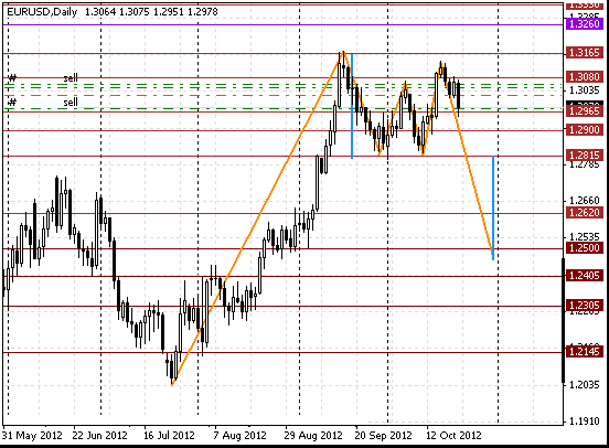 23 eurusd d 11