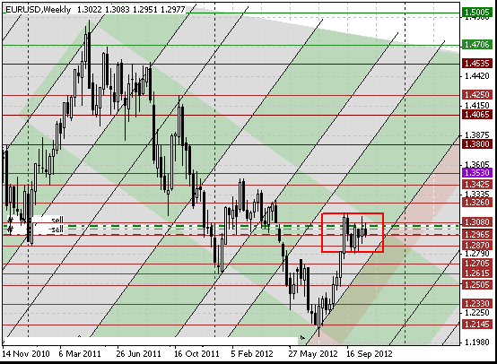 23 eurusd w