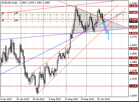 24 eurusd d