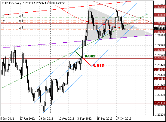 28 eurusd d