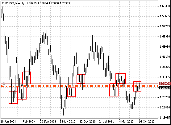 28 eurusd w