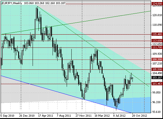 30 eurjpy w