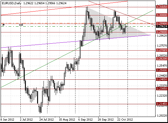 30 eurusd d