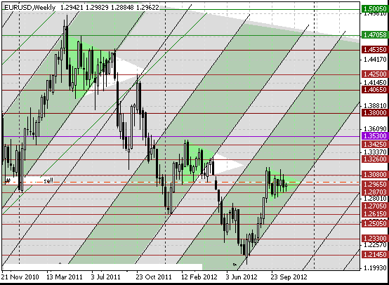 30 eurusd w