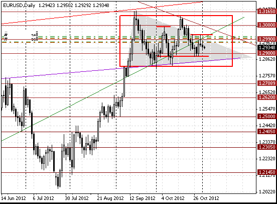 01 eurusd d