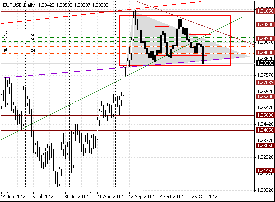 04 eurusd d