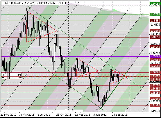 04 eurusd w