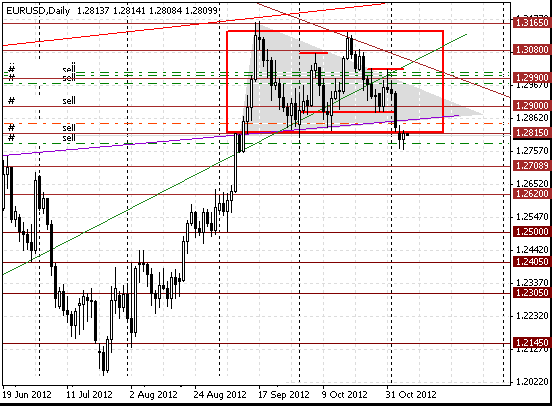 06 eurusd d