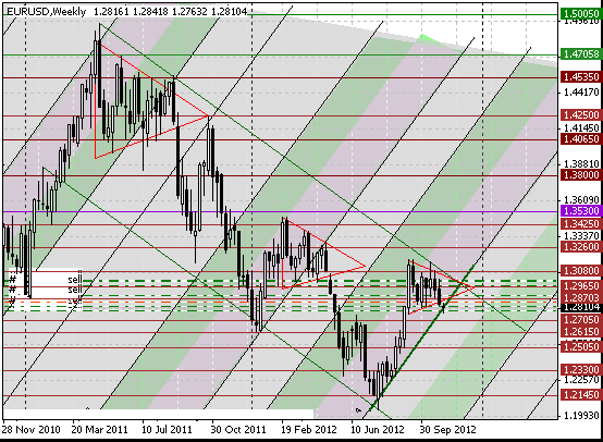 06 eurusd w