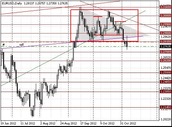 07 eurusd d