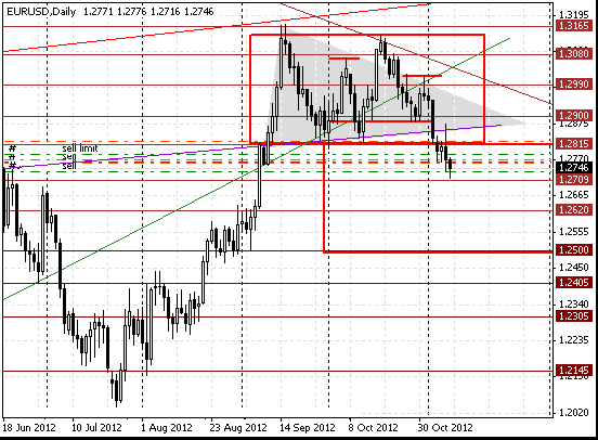 08 eurusd d