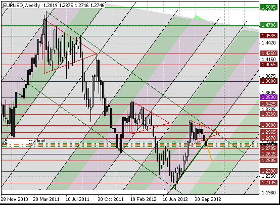 08 eurusd w