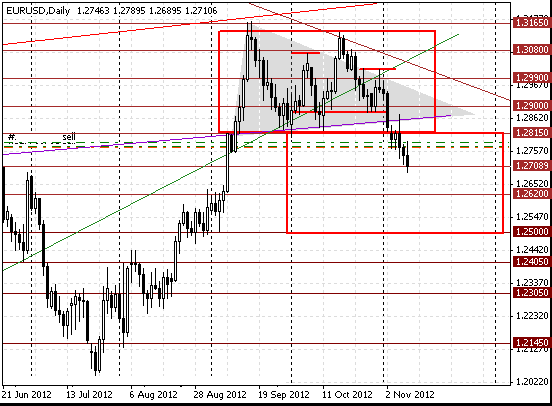 11 eurusd d