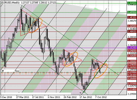 13 eurusd w