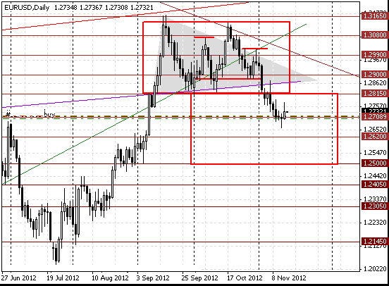 14 eurusd d