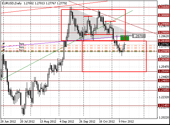 15 eurusd d