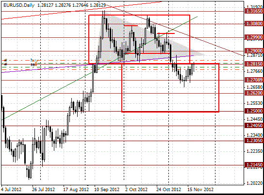 20 eurusd d