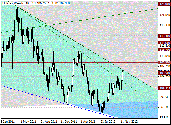 21 eurjpy d